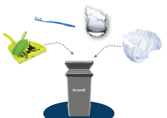 Restmüll gehört in die schwarze Tonne.