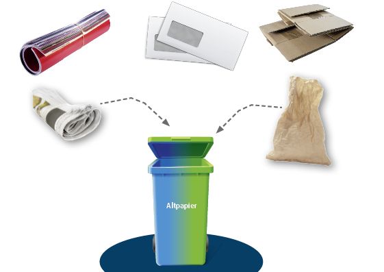 Altpapier gehört in die blaue oder grüne Tonne.