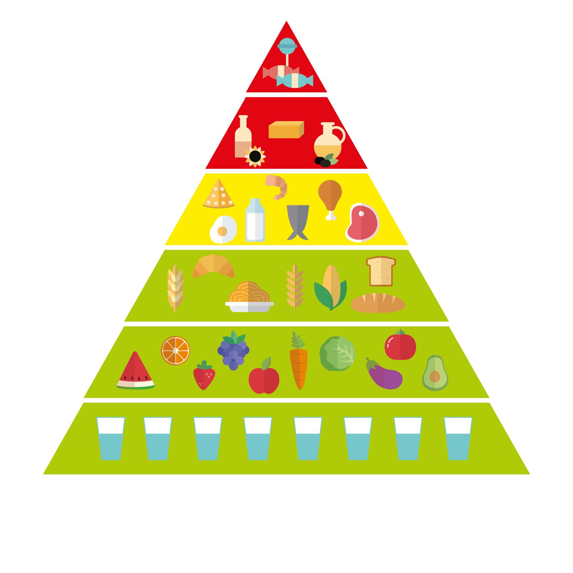 Ernährungspyramide