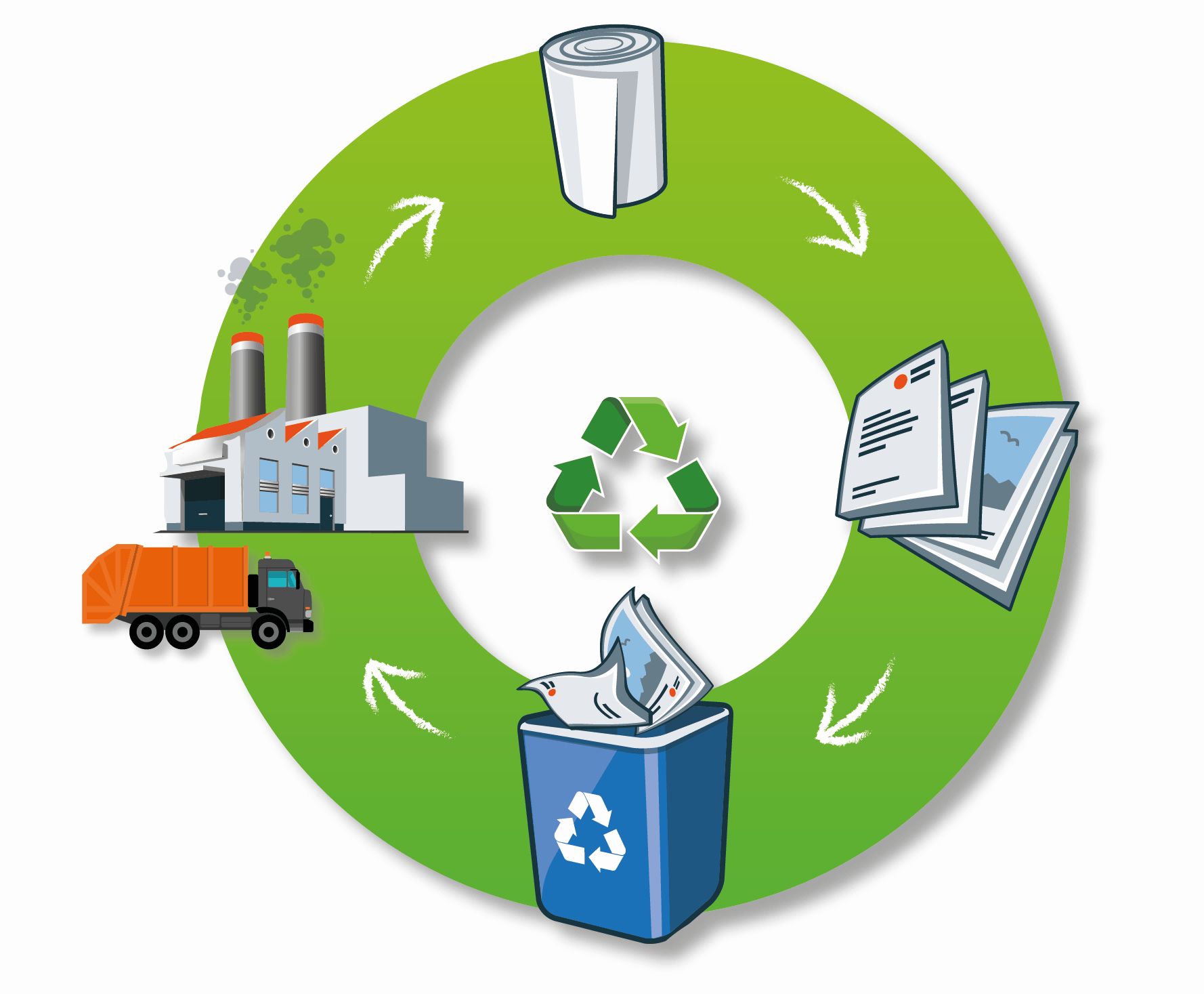 Grafik, auf der der Papier-Recyclekreislauf dargestellt ist.