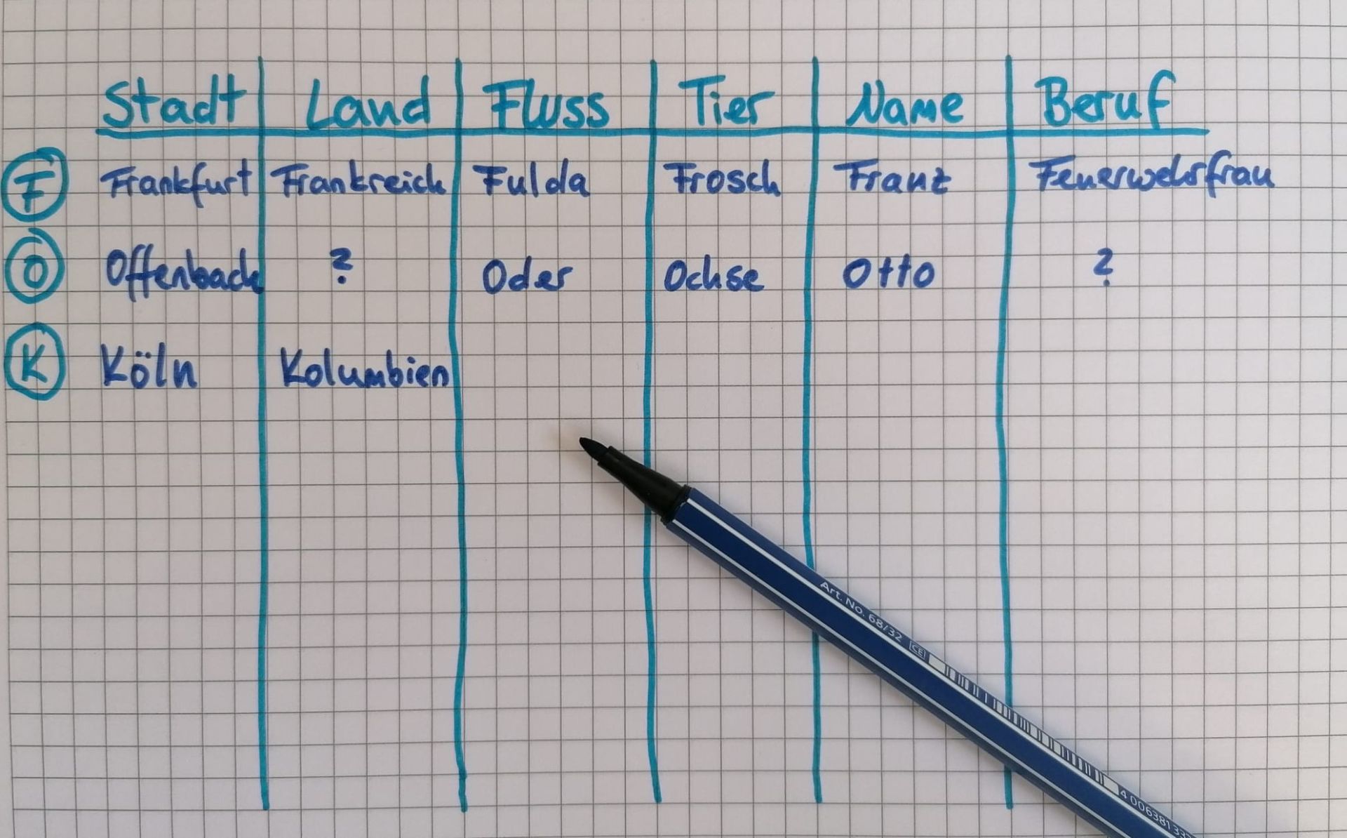 Die Power Bande spielt Stadt, Land, Fluss.